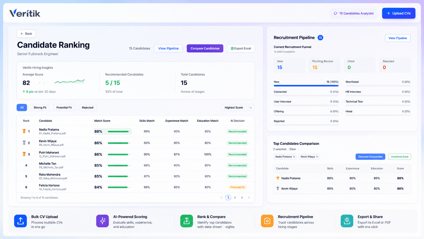 Veritik candidate ranking, recruitment pipeline, and comparison product interface