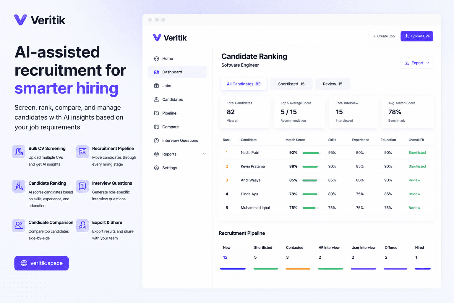 Veritik candidate ranking interface showing candidates evaluated for a selected job