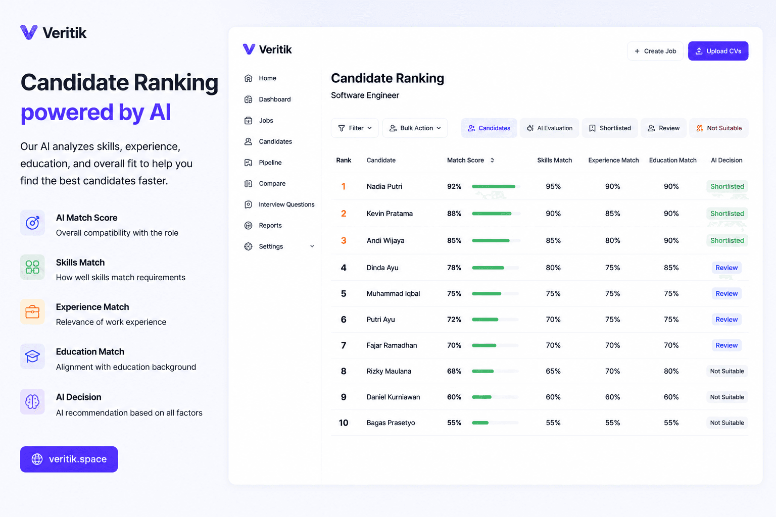 Veritik AI-assisted screening overview presenting structured candidate evaluation